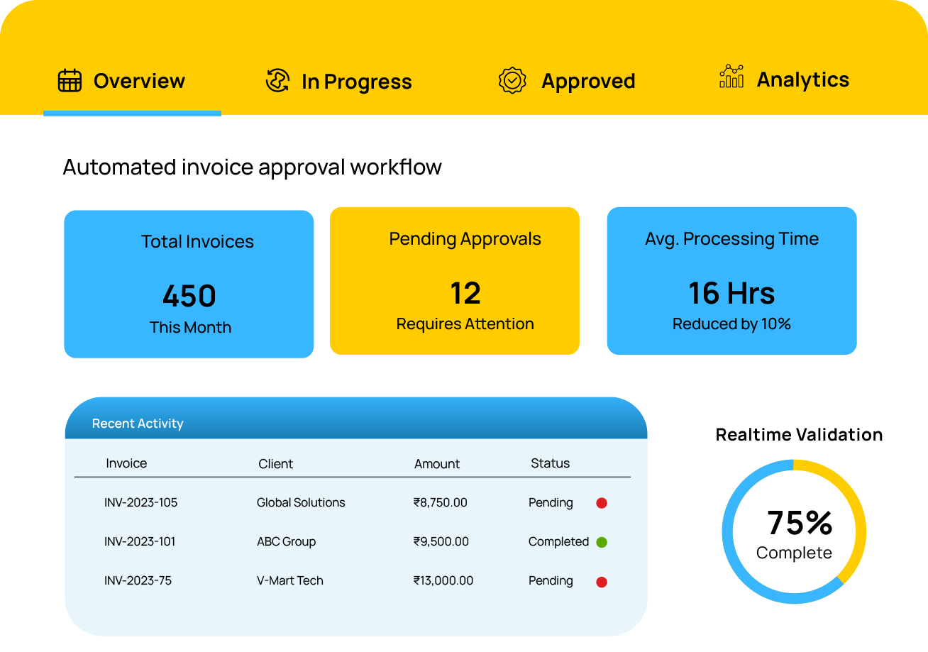 Possibilities Dashboard